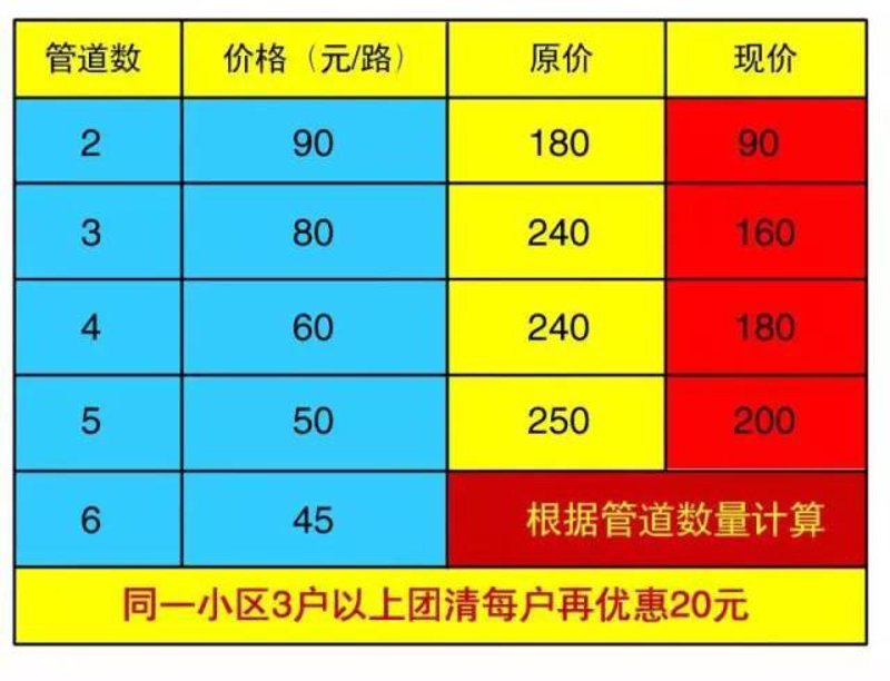 地暖除垢：如何让您的家居温暖如初
